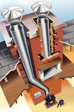 Почему мокнут и разрушаются дымоходы