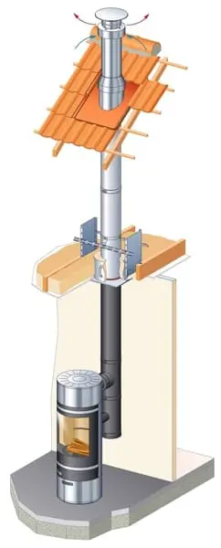 Трубы для дымохода